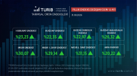 TÜRİB Ağustos Ayı Verileri Yayında
