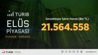 TÜRİB Eylül Ayı Verileri Yayında