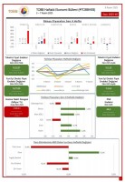 TOBB Ekonomi Bülteni Yayında