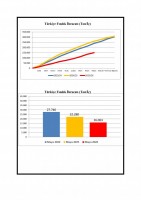 KARADENİZ İHRACATCILAR BİRLİĞİ MAYIS AYI BÜLTENİ YAYINDA
