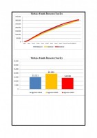 KARADENİZ İHRACATCILAR BİRLİĞİ FINDIK İHRACAT SEZON DEĞERLENDİRMESİ