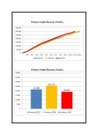 KARADENİZ İHRACATCILAR BİRLİĞİ TEMMUZ AYI FINDIK İHRACAT BÜLTENİ