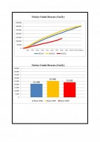 KARADENİZ İHRACATÇILAR BİRLİĞİ NİSAN AYI BÜLTENİ YAYINDA