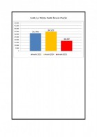 KARADENİZ İHRACATÇILAR BİRLİĞİ ARALIK AYI İHRACAT BÜLTENİ YAYINDA