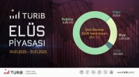 TÜRİB Ocak Ayı Verileri Yayında