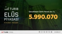 TÜRİB Ocak Ayı Verileri Yayında