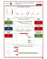 TOBB Ekonomi Bülteni Yayında