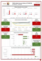 TOBB Ekonomi Bülteni Yayında