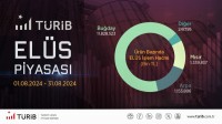 TÜRİP AĞUSTOS AYI İŞLEMLERİ