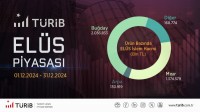 TÜRİB Aralık Ayı Verileri Yayında