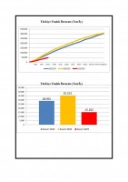 KARADENİZ İHRACATCILAR BİRLİĞİ KASIM AYI FINDIK İHRACAT BÜLTENİ