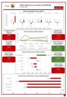 TOBB Ekonomi Bülteni Yayında