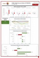 TOBB Ekonomi Bülteni Yayında