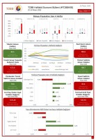 TOBB Ekonomi Bülteni Yayında