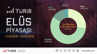 TÜRİB Eylül Ayı Verileri Yayında