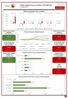 TOBB EKONOMİ BÜLTENİ YAYINDA