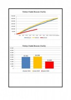 KARADENİZ İHRACATÇILAR BİRLİĞİ ŞUBAT AYI İHRACAT BÜLTENİ YAYINDA
