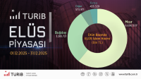 TÜRİB Aralık Ayı Verileri Yayında