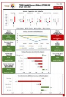TOBB Ekonomi Bülteni Yayında