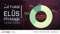 TÜRİB Ekim Ayı Verileri Yayında