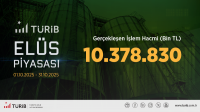 TÜRİB Ekim Ayı Verileri Yayında