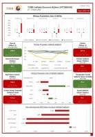 TOBB Ekonomi Bülteni Yayında
