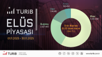 Türib Kasım Ayı Verileri Yayında