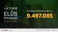 Türib Kasım Ayı Verileri Yayında