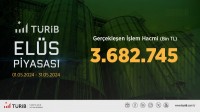 TÜRİP-MAYIS AYI İŞLEMLERİ