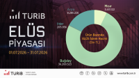 TURİB Temmuz Ayı Verileri Yayında