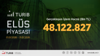 TURİB Temmuz Ayı Verileri Yayında