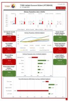 TOBB Ekonomi Bülteni Yayında