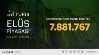 TÜRİB Ocak Ayı Veriler Yayında