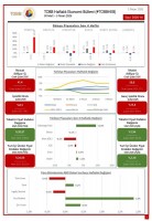 TOBB Ekonomi Bülteni Yayında