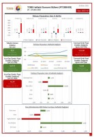 TOBB Ekonomi Bülteni Yayında