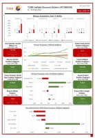 TOBB Ekonomi Bülteni Yayında