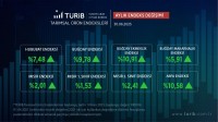 TÜRİB Temmuz Ayı Verileri Yayında