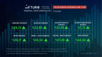 TÜRİB Mart Ayı Verileri Yayında