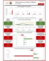 TOBB EKONOMİ BÜLTENİ