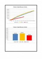 KARADENİZ İHRACATÇILAR BİRLİĞİ MART AYI İHRACAT BÜLTENİ YAYINDA