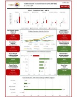 TOBB Ekonomi Bülteni Yayında