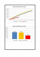 KARADENİZ İHRACATÇILAR BİRLİĞİ OCAK AYI İHRACAT BÜLTENİ YAYINDA