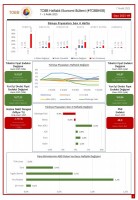 TOBB EKONOMİ BÜLTENİ YAYINDA