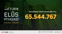 TÜRİB Ağustos Ayı Verileri Yayında