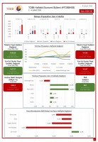 TOBB Ekonomi Bülteni Yayında
