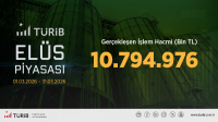 TÜRİB Mart Ayı Verileri Yayında
