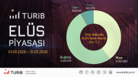 TÜRİB Mart Ayı Verileri Yayında