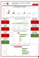 TOBB Ekonomi Bülteni Yayında