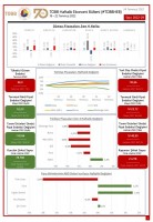 TOBB HAFTALIK EKONOMİ BÜLTENİ ( 18-22 Temmuz)