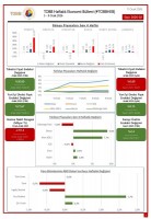 TOBB Ekonomi Bülteni Yayında
